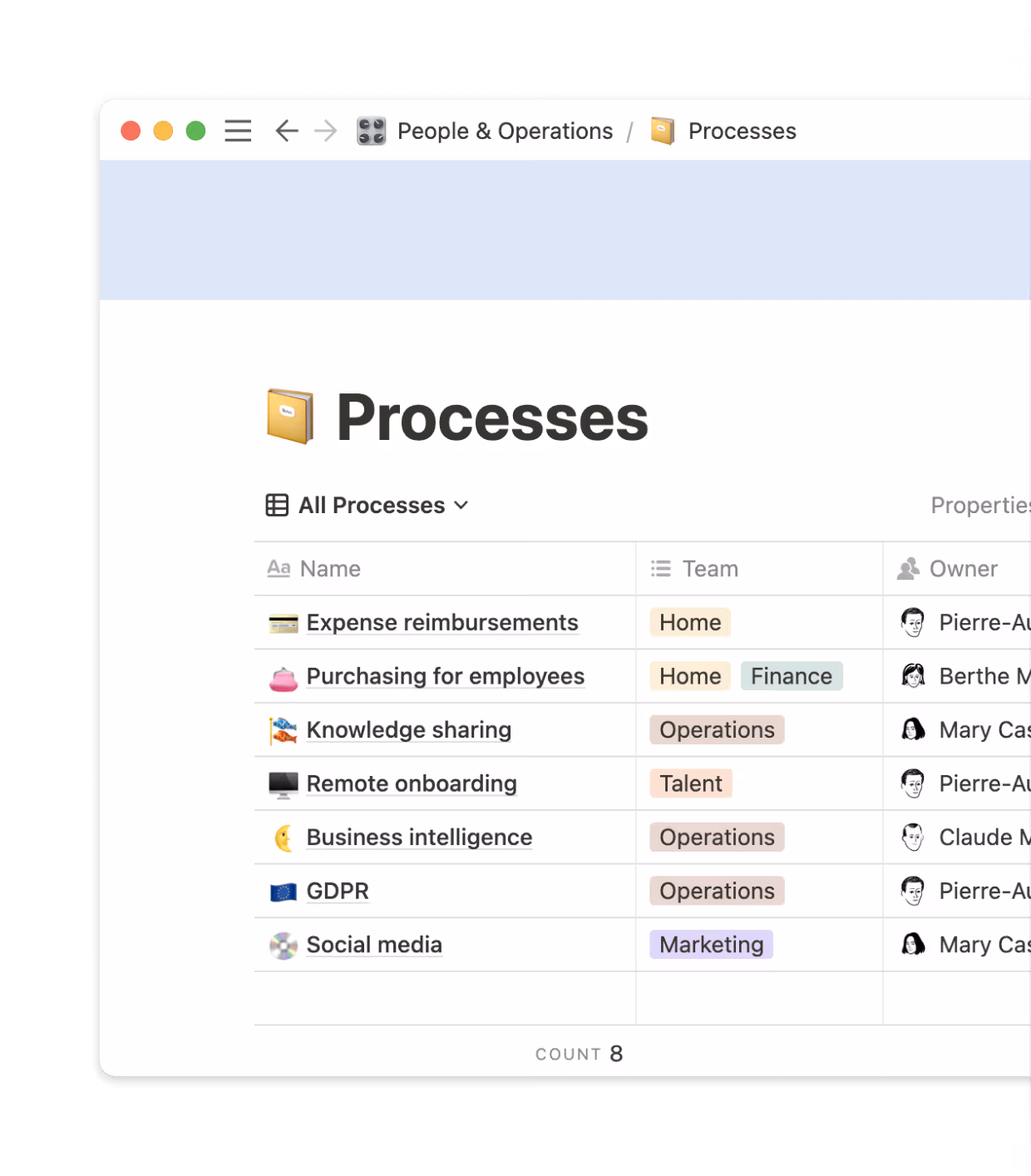 Die Teams sehen die wichtigsten Prozesse über gefilterte Datenbanken.