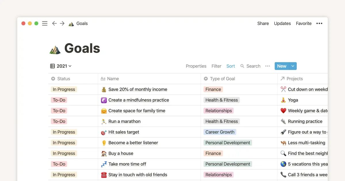 The only Notion setup you need for keeping New Year’s resolutions