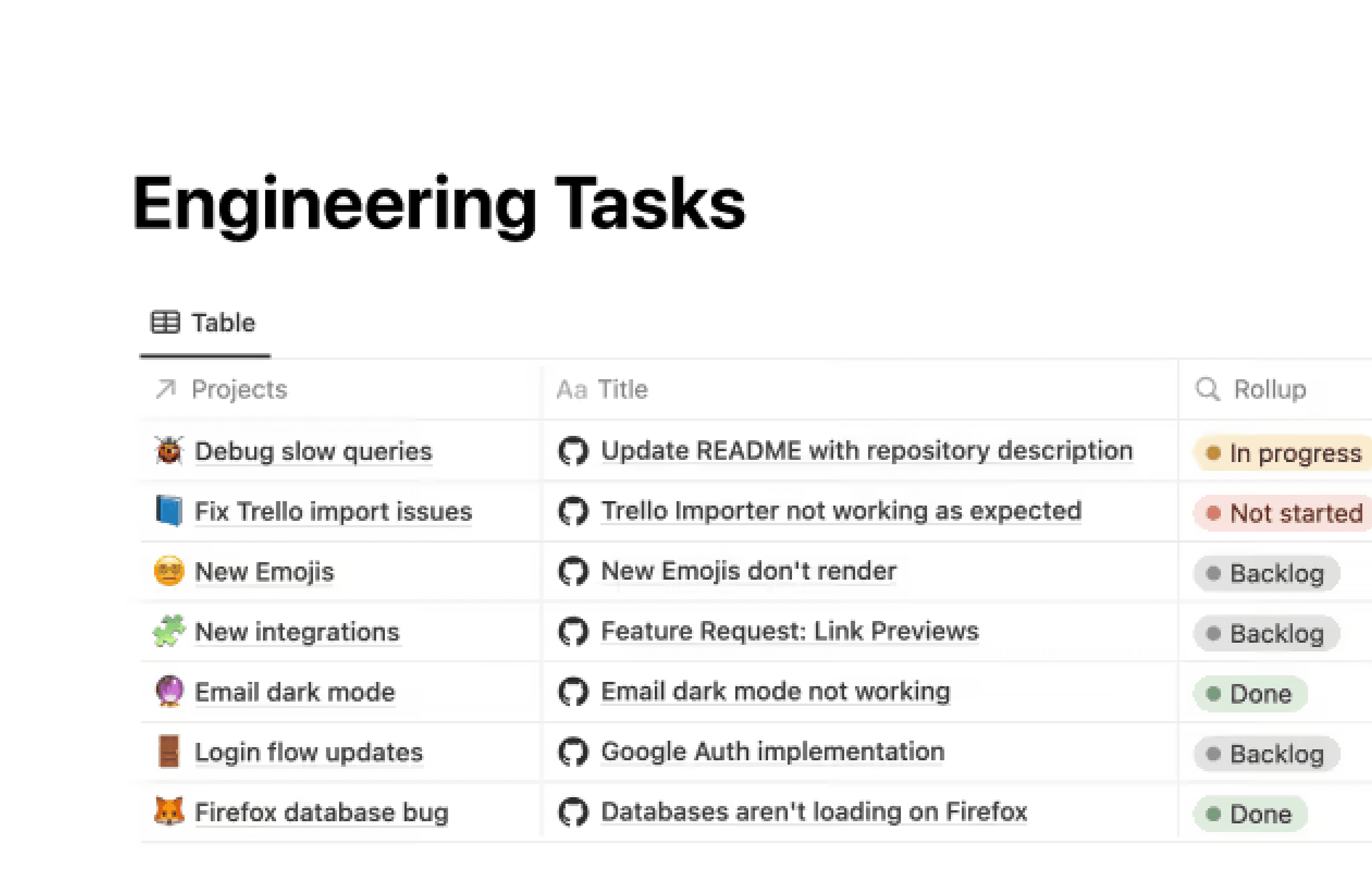 GitHub, integrations