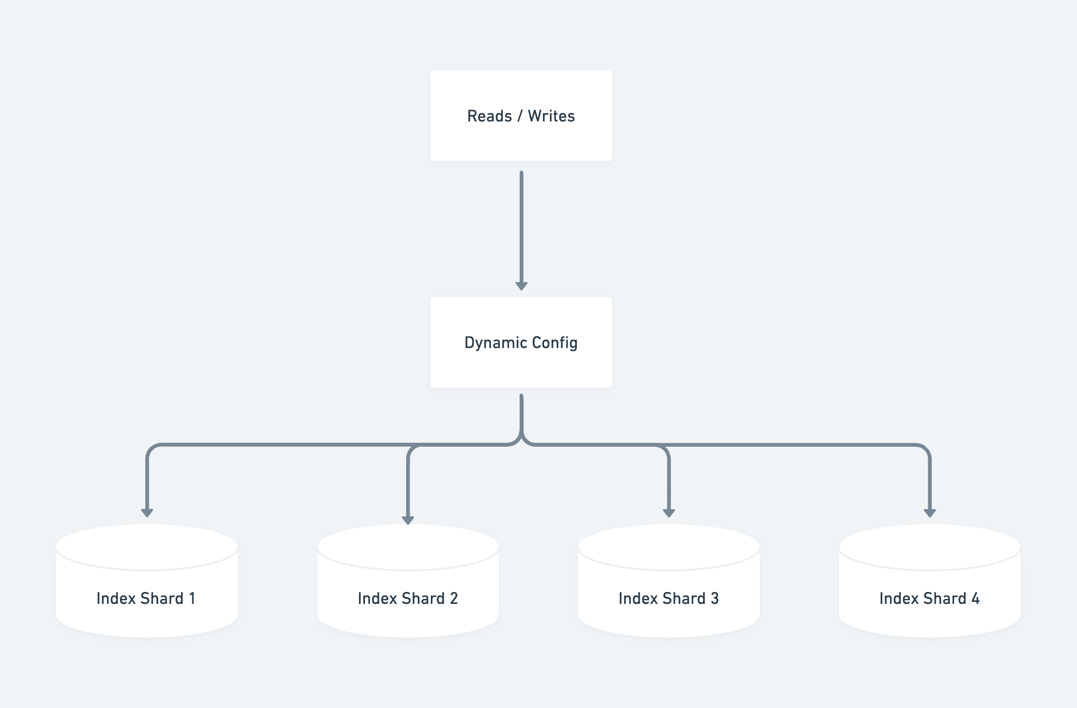launch architecture nov 2023
