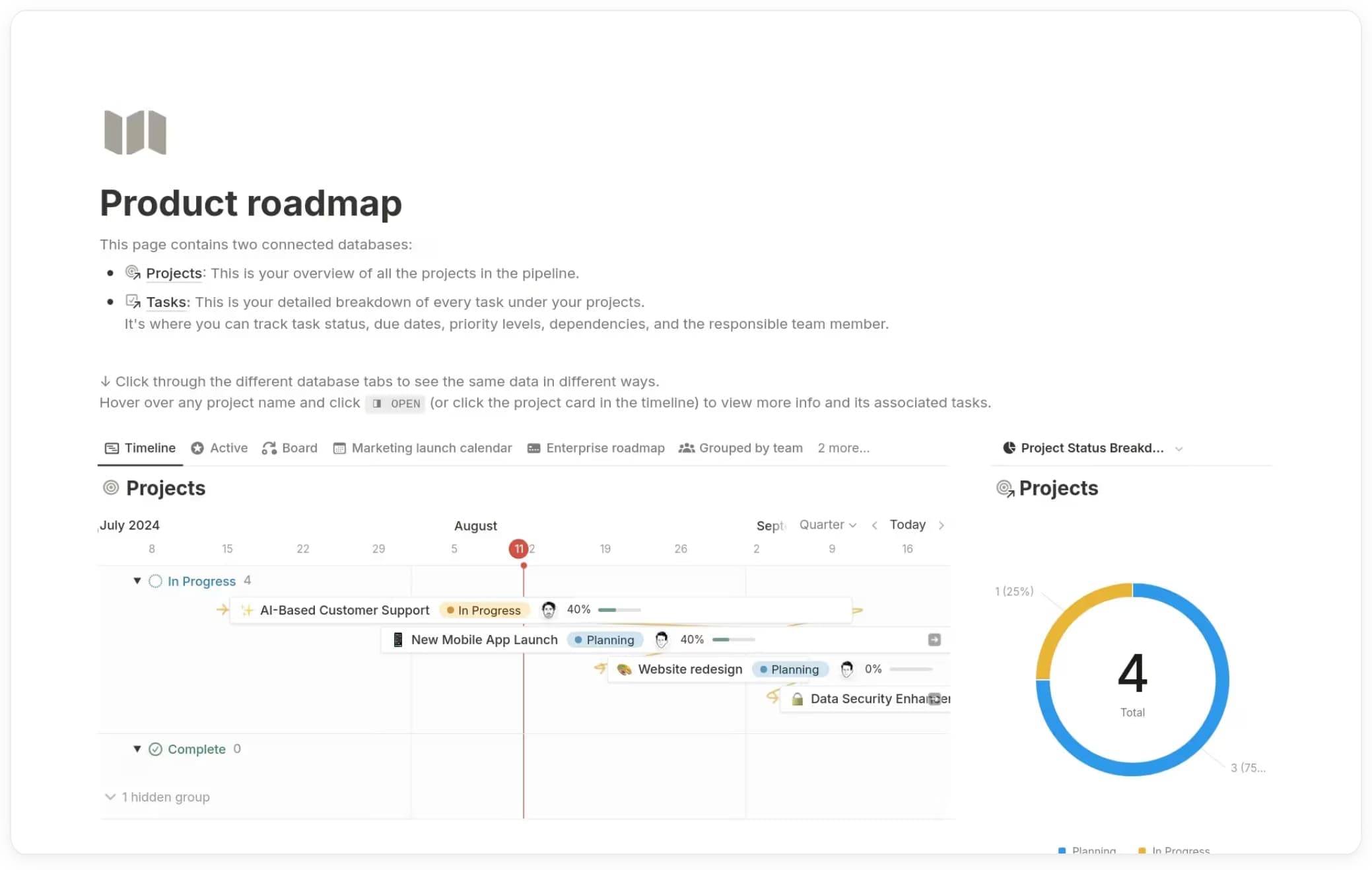 Screenshot of a product roadmap in Notion, with a description and a timeline view labeled Projects
