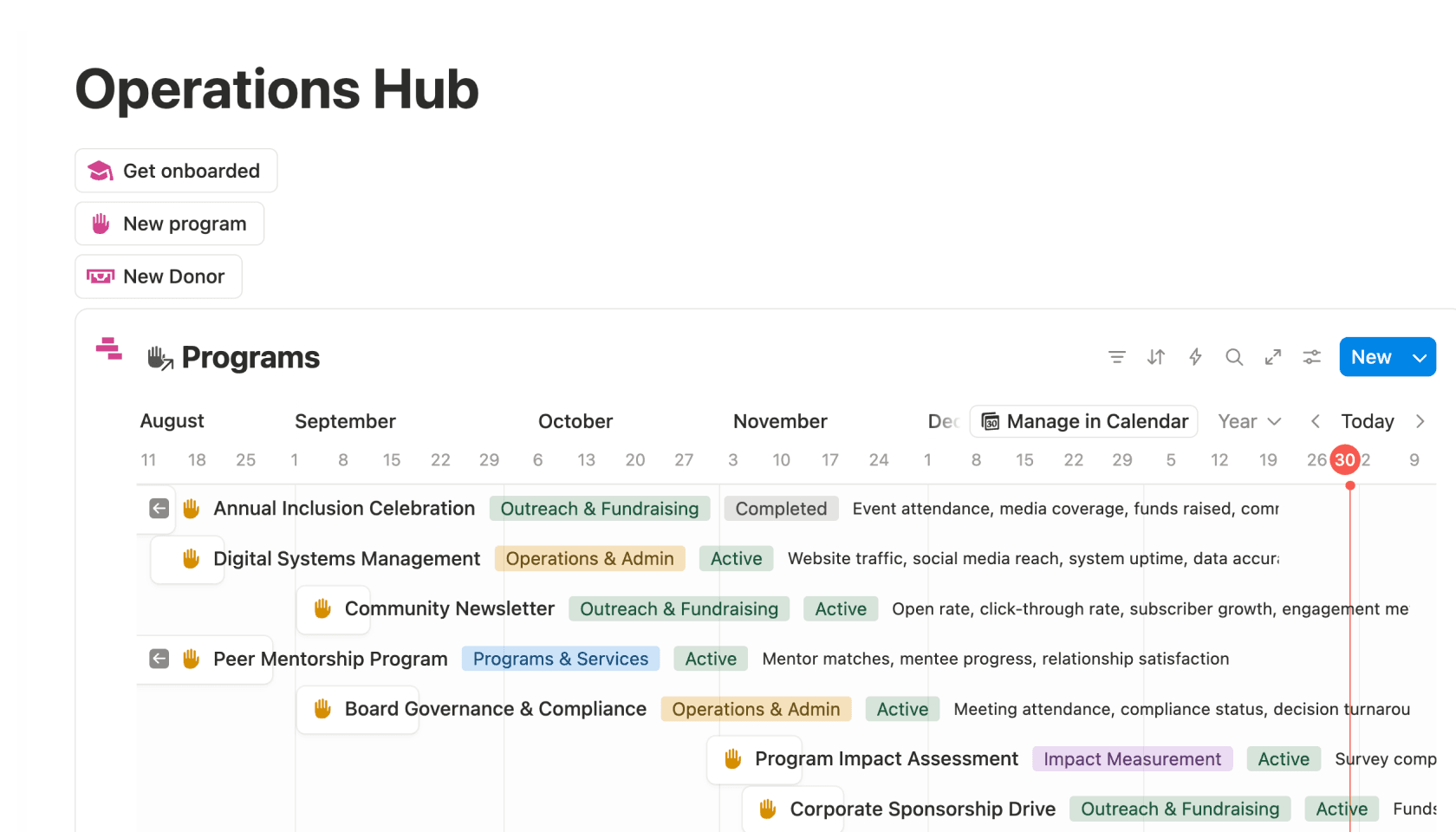 Imagem do produto do modelo de gestão de contribuições